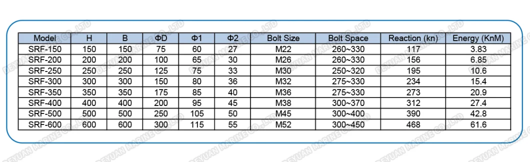 Marine Offshore Dock Square Rubber Fender