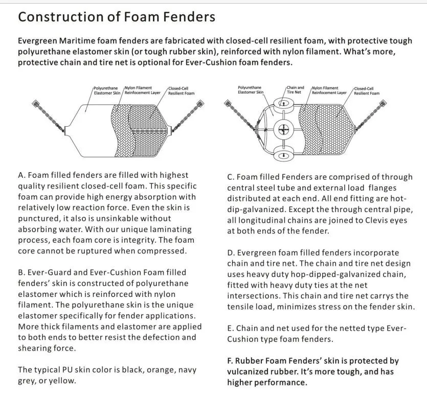 EVA Floating Polyurethane Foam Filled Fender